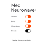 Revio - Neurowave
