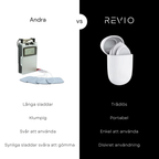 Revio - Neurowave Go