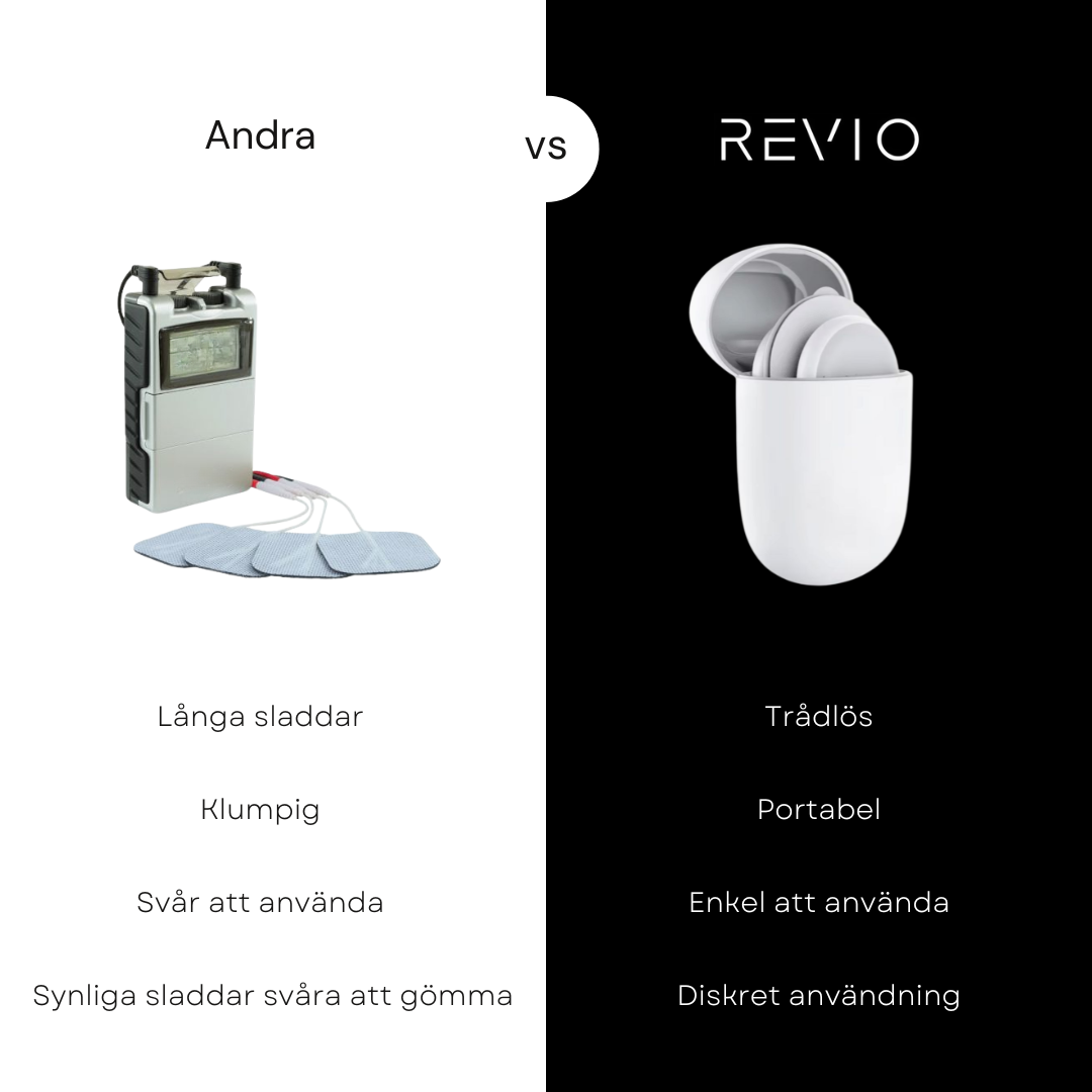 Revio - Neurowave Go